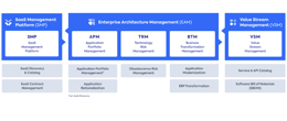 The Future Of IT: The 3 Pillars Of Enterprise Architecture