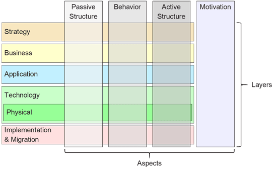 archimate32-4-1