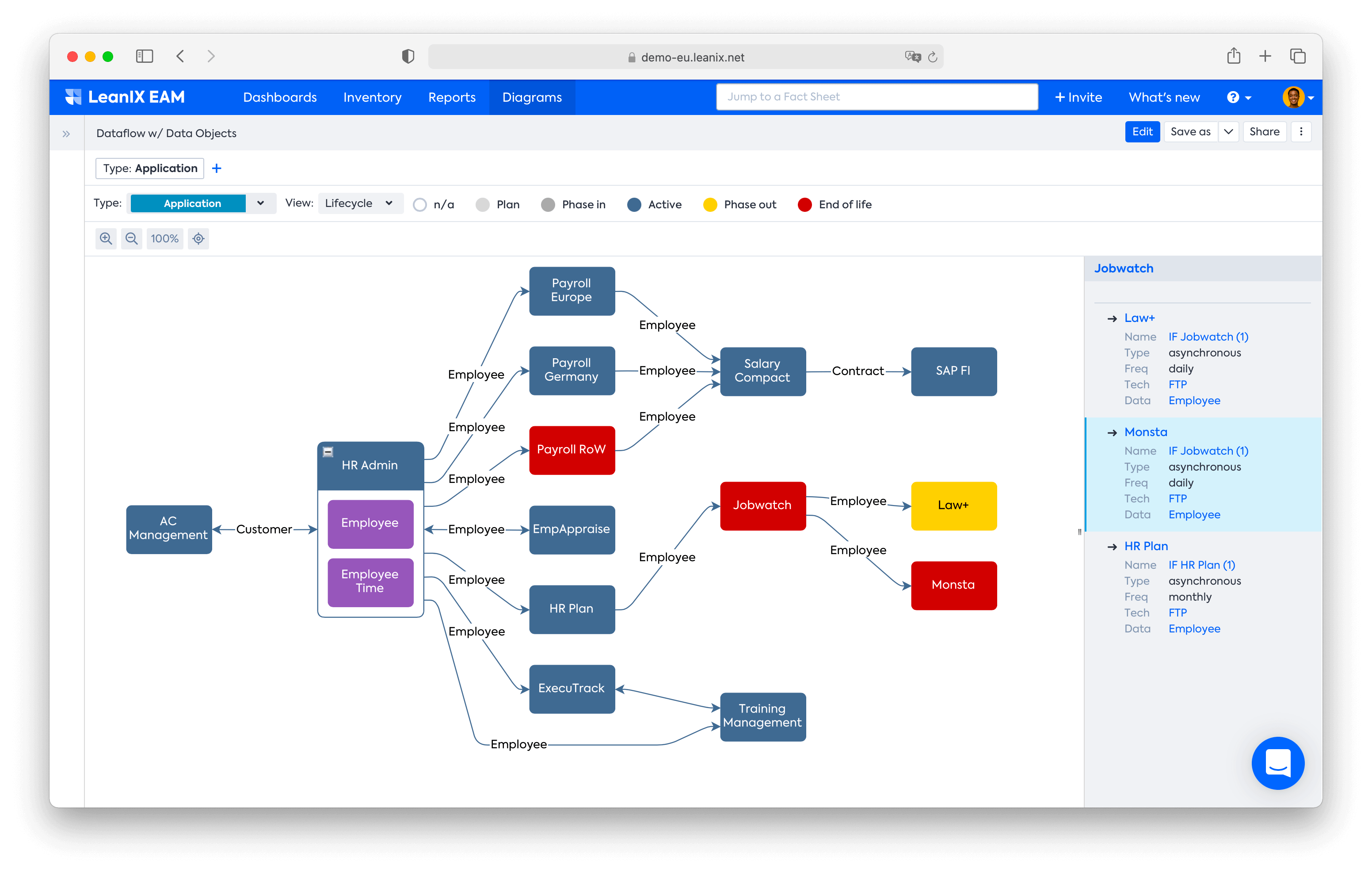 Diagram example created in the LeanIX platform.