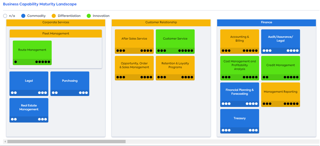 business capability maturity