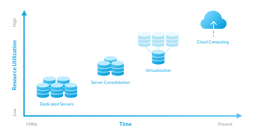 Cloud Transformation: A 5-Step Strategic Guide