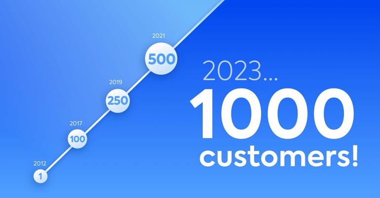 LeanIX 1,000 customers show value of enterprise architecture