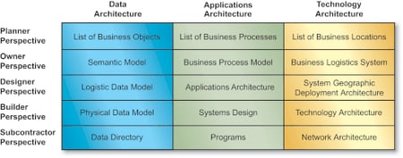 feaf-vs-togaf-matrix