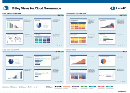 Die 16 wichtigsten Ansichten für Cloud Governance