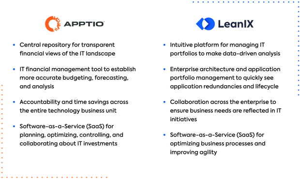 breakdown of the integration features