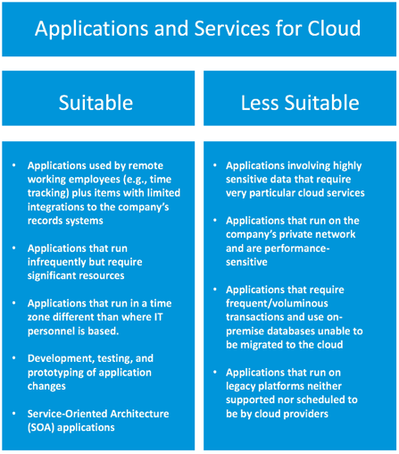 SuitableApplicationsCloud