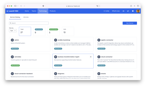 Microservices view | How Our VSM Tool Overcame The PyTorch Supply Chain Attack | LeanIX