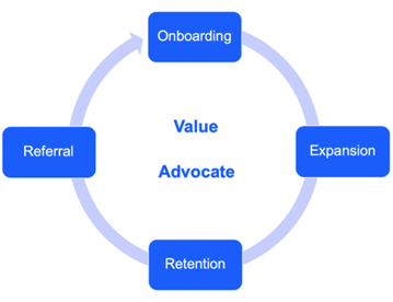 Value Advocate Circle