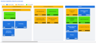 BlogPost 85343718537 Business Capabilities vs Business Processes: What’s the Difference?