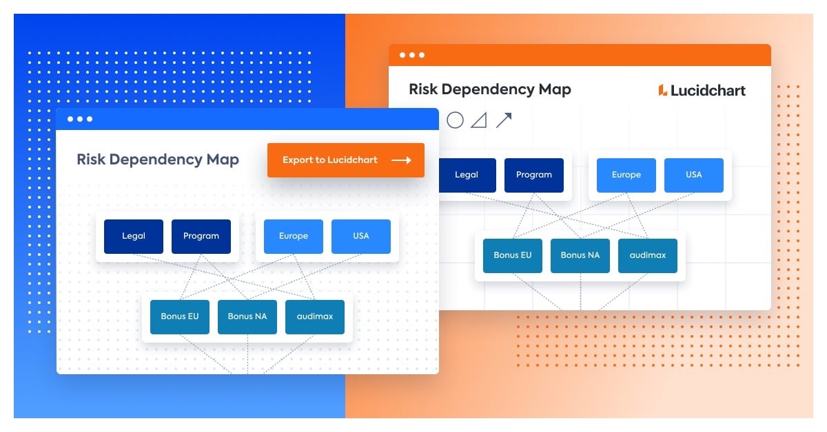 lucidchart org chart change to vertical