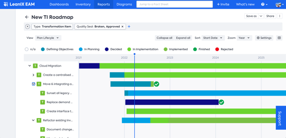 new-transformation-roadmap