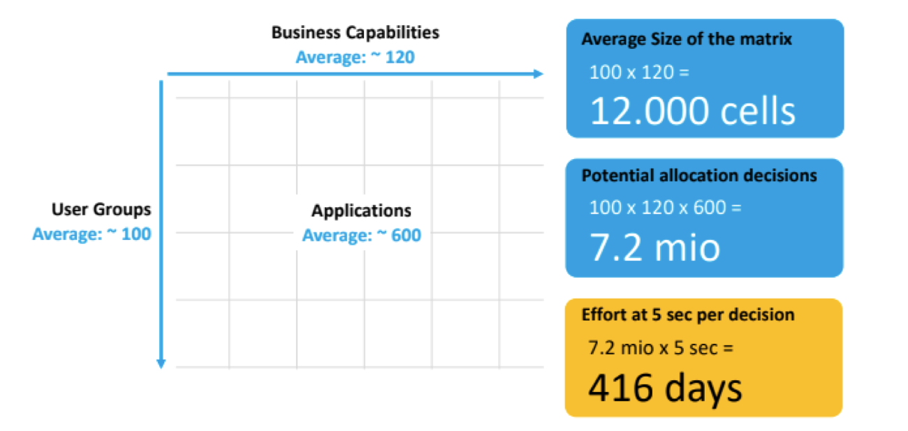 time-per-app-decision