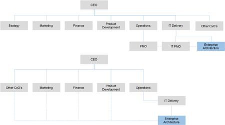 togaf-leaders-guide-9