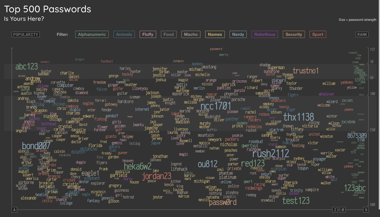 top500passwords