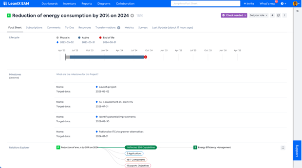 LeanIX ESG Capability Map - Plan Twin Transitions in the LeanIX EAM