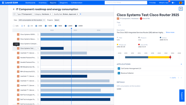 LeanIX ESG Capability Map - Track and analyze your progress