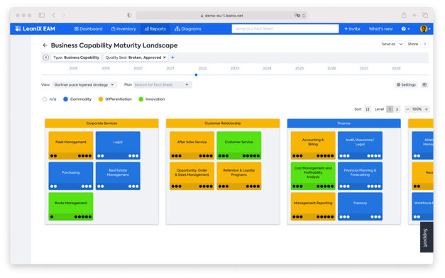 Business Capability Landscape