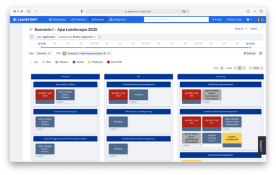 Model Application Landscape