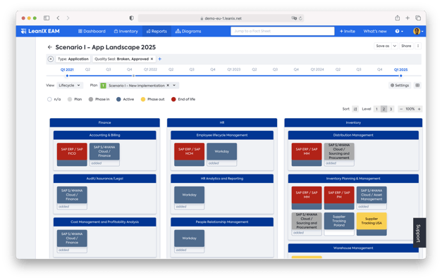 Model Application Landscape