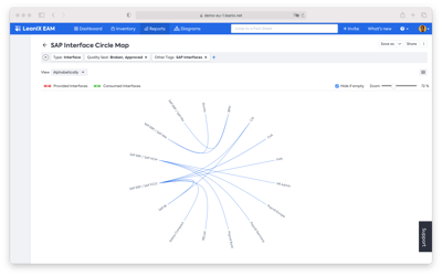 SAP Circle Interface Map