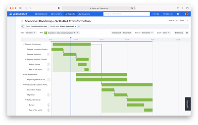 SAP Roadmap