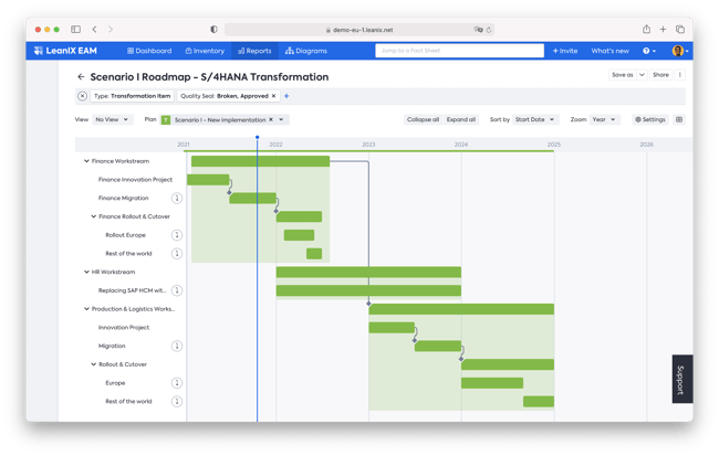 SAP Roadmap