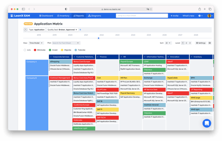 ApplicationMatrix