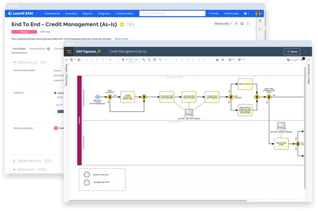 Out-of-the-box SAP Signavio integration for process modeling