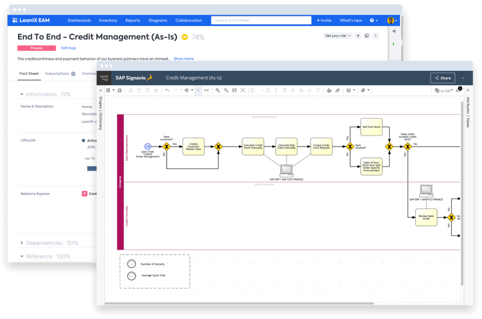 Out-of-the-box SAP Signavio integration for process modeling