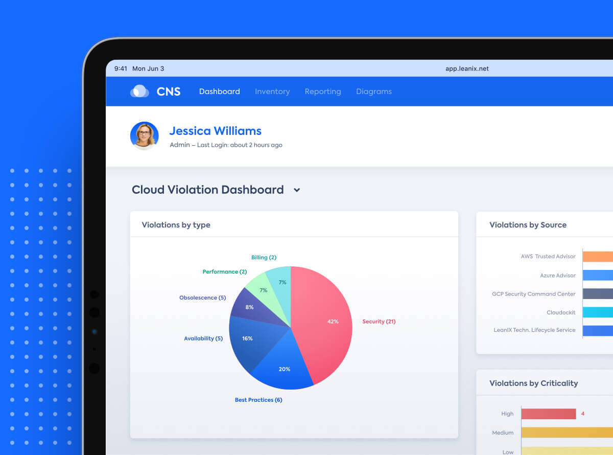Enterprise Architecture Suite