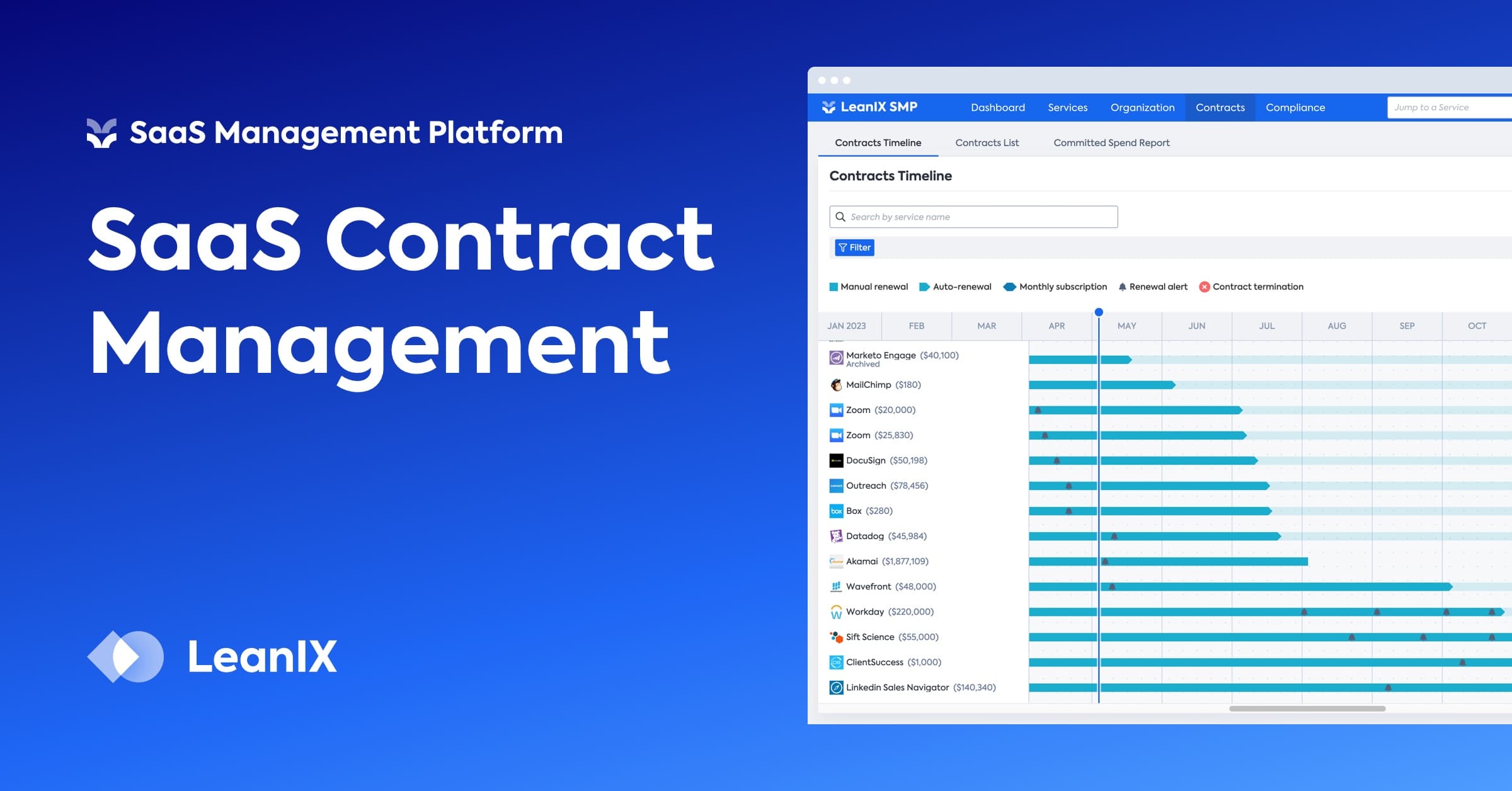 SaaS Contract Management: 5 benefits for IT procurement
