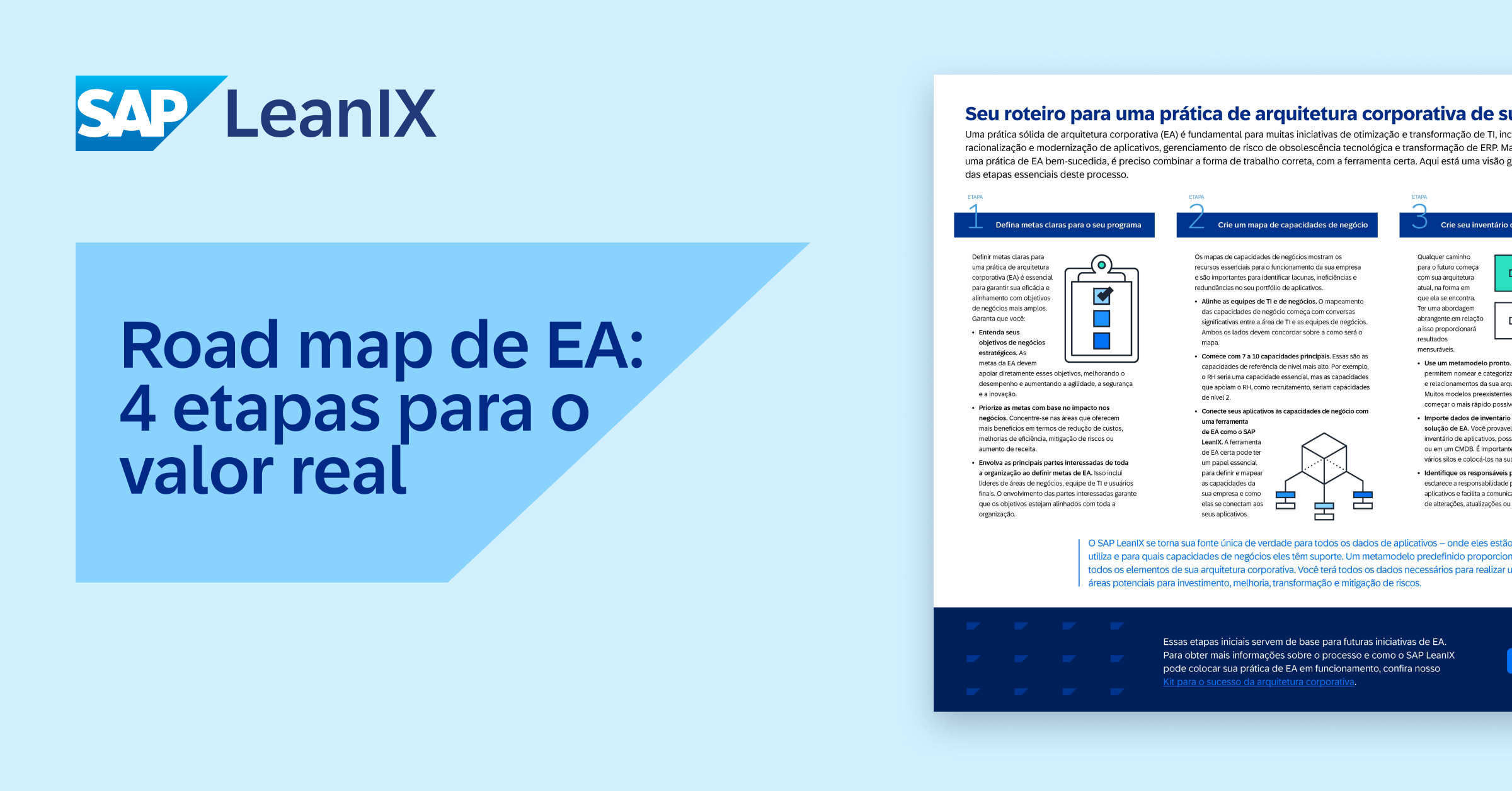 Seu roteiro para uma prática de arquitetura corporativa de sucesso