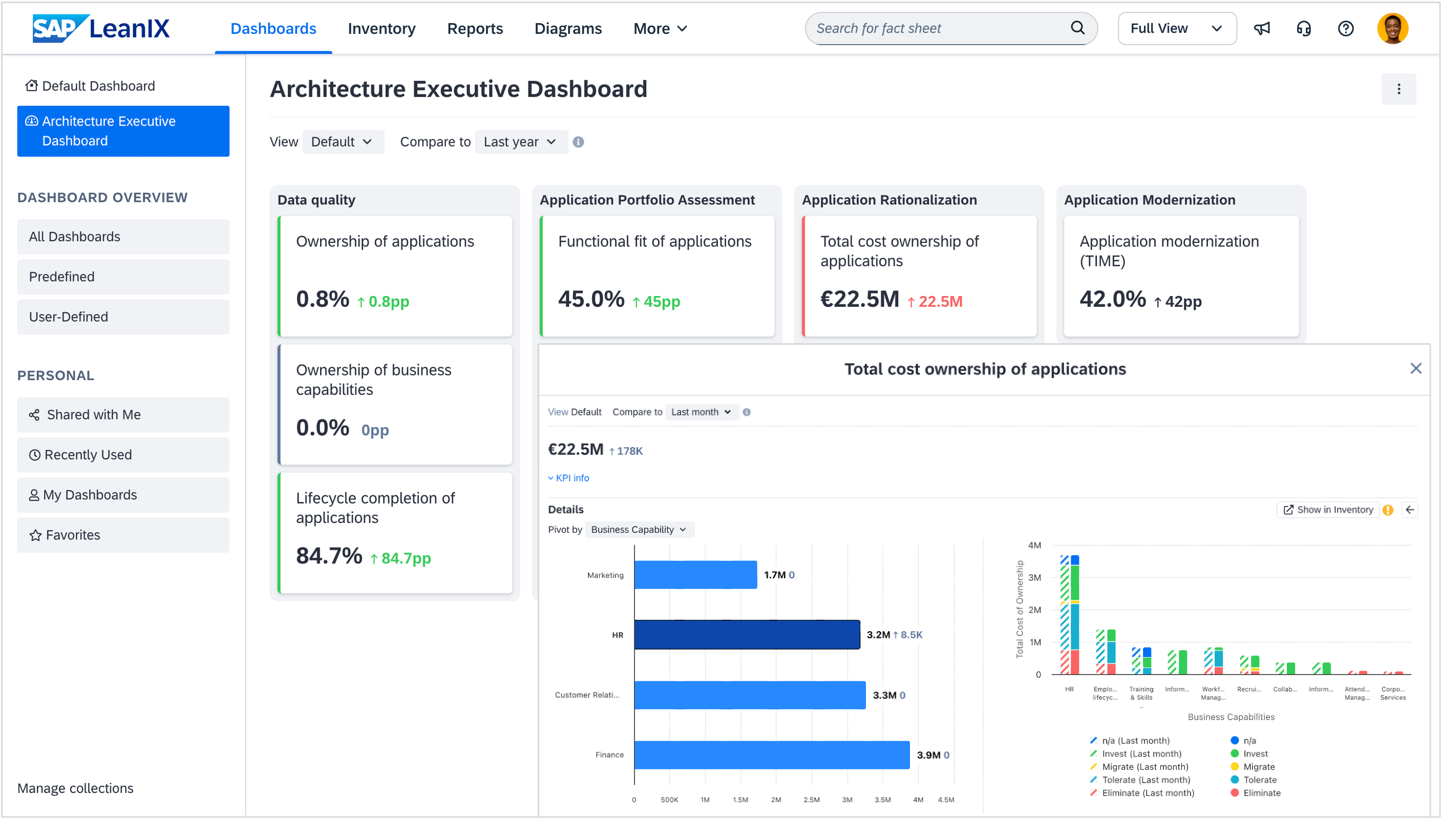 Architecture Executive Dashboard