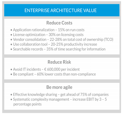 Sell The Value Of Next Generation Ea In Your Anization