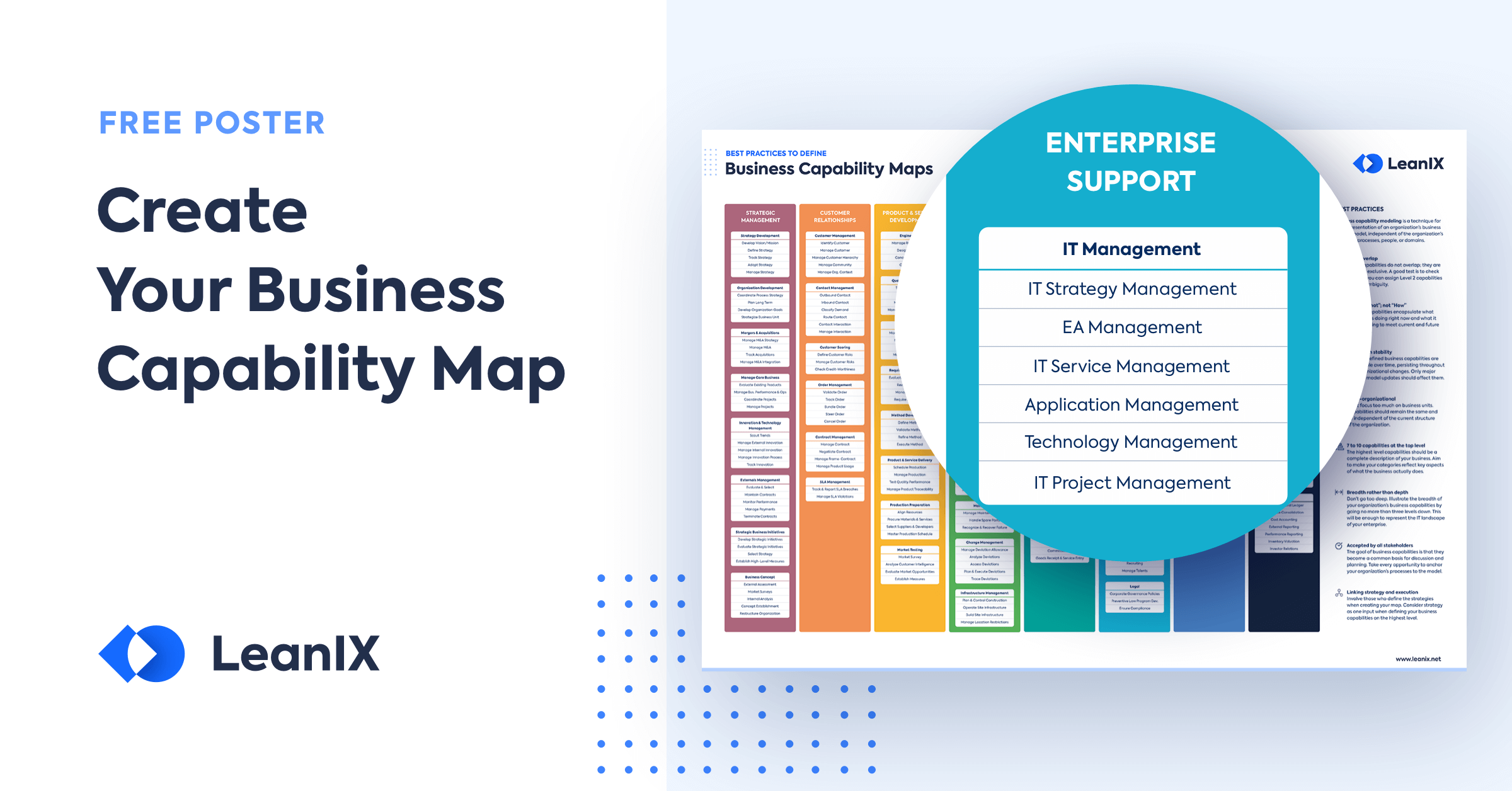Best Practices to Define Business Capability Maps and Models For Business Capability Map Template