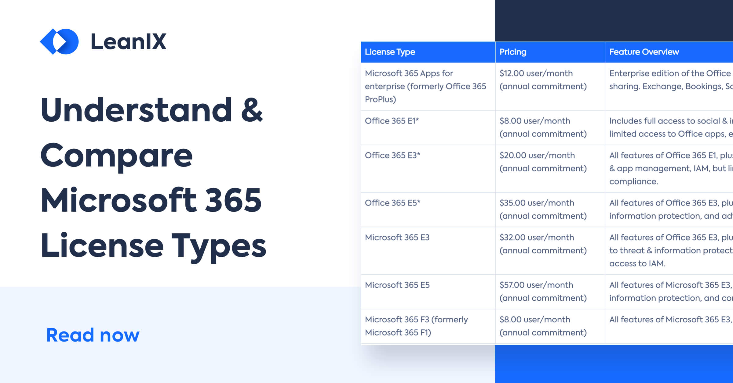 A Guide to Microsoft 365 & Office 365 License Types | LeanIX
