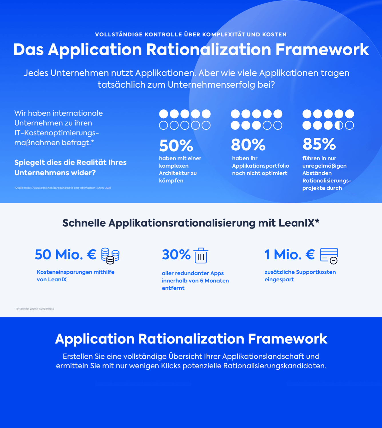 Poster: Framework zur Rationalisierung von Applikationen