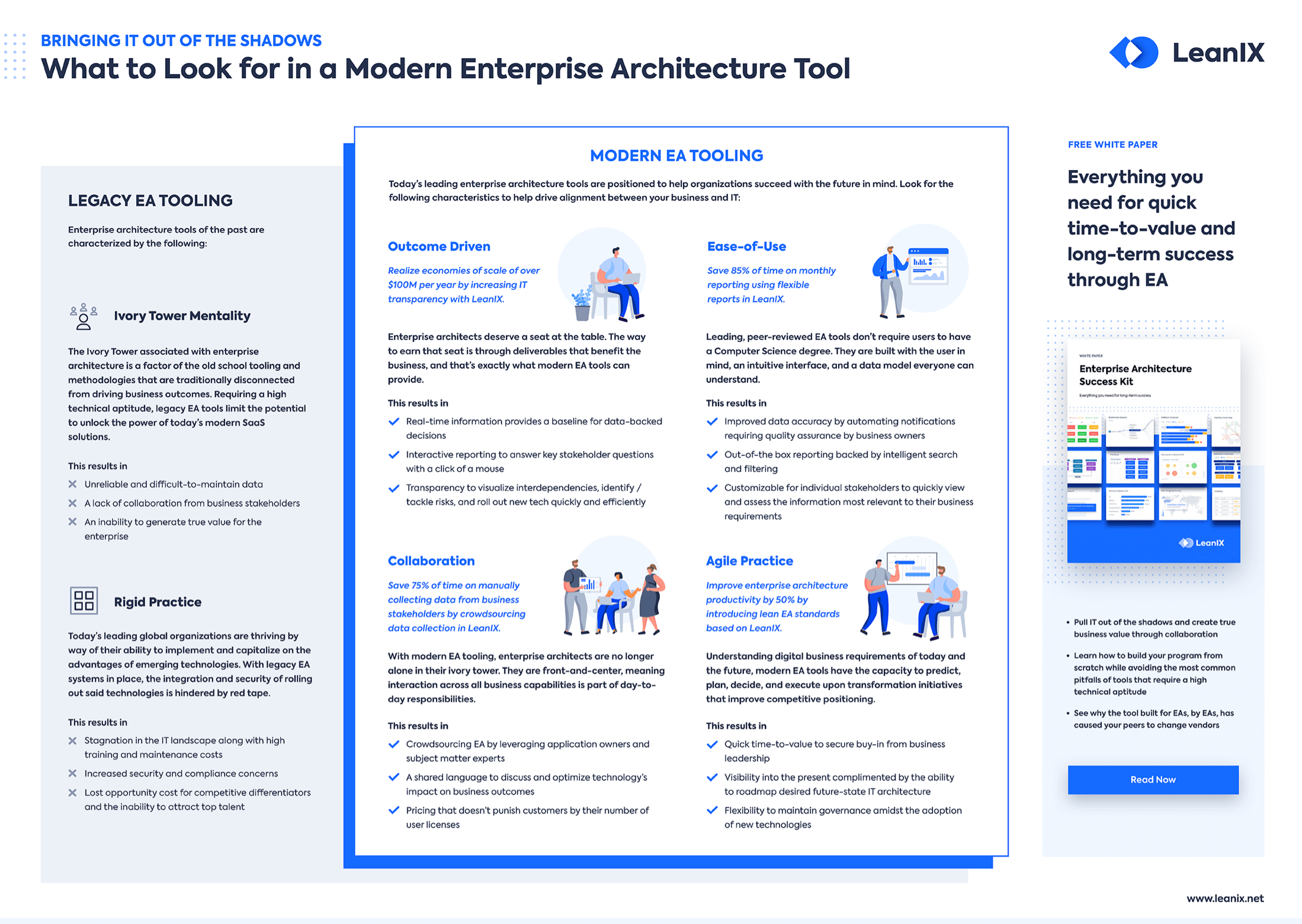 What to look for in modern EA tool?