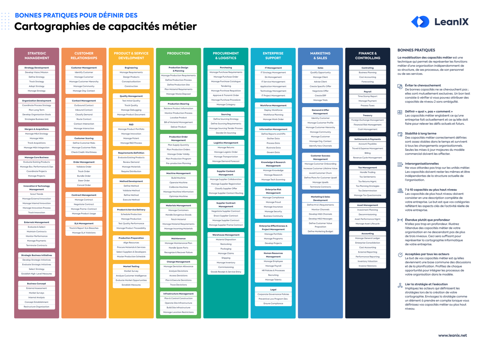 Ce modèle de cartographie des capacités métier vous aide à faire vos premiers pas et à obtenir une vue d’ensemble complète de vos capacités métier.