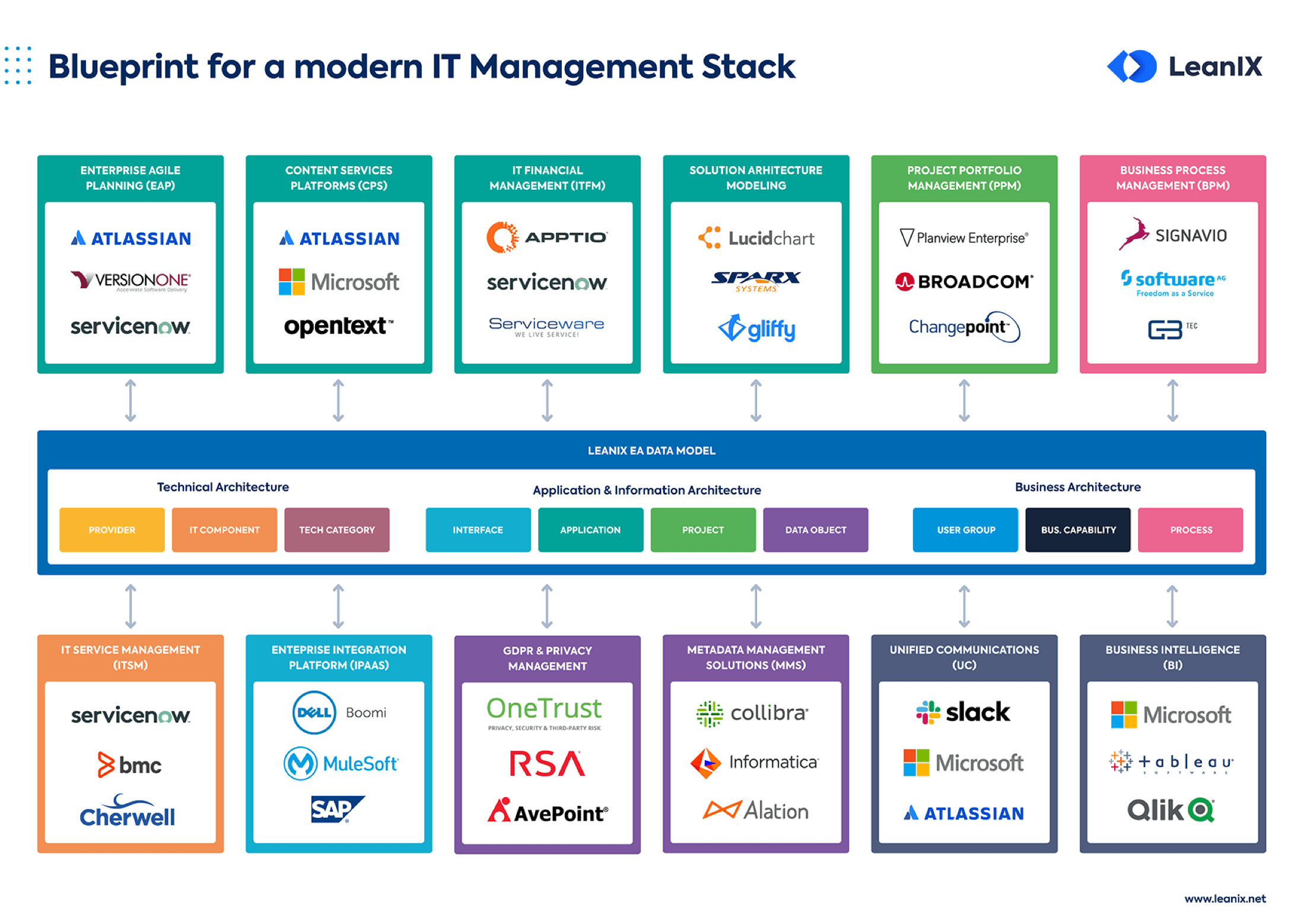 the-blueprint-for-a-modern-it-management-stack