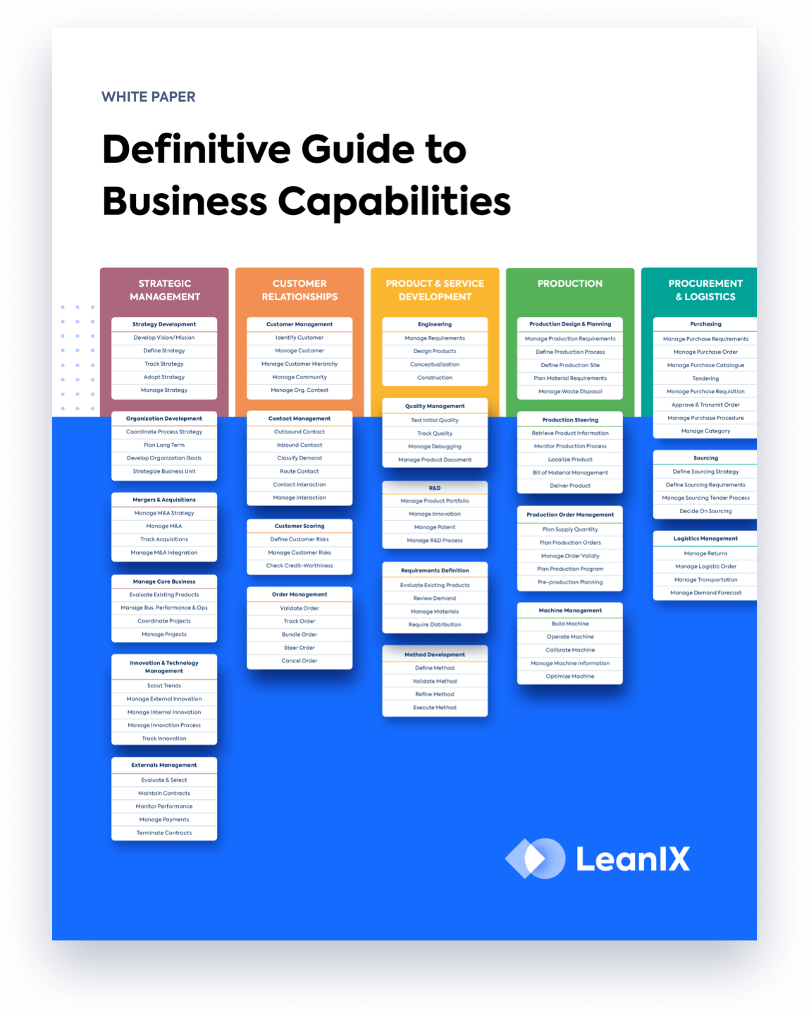 Business Capability Map and Model - The Definitive Guide  LeanIX Intended For Business Process Evaluation Template