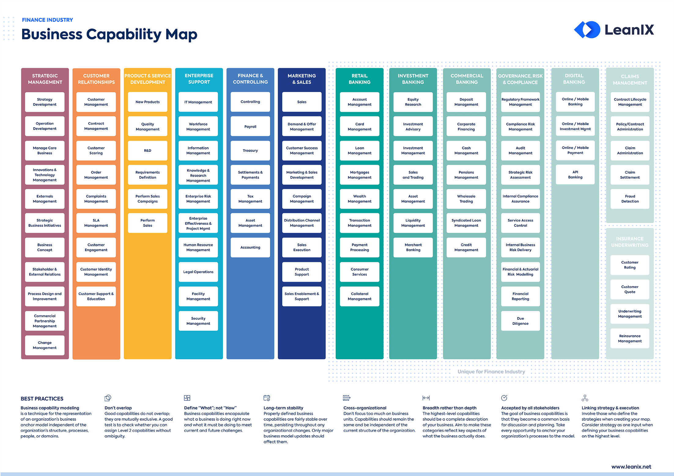 asset management business capability model