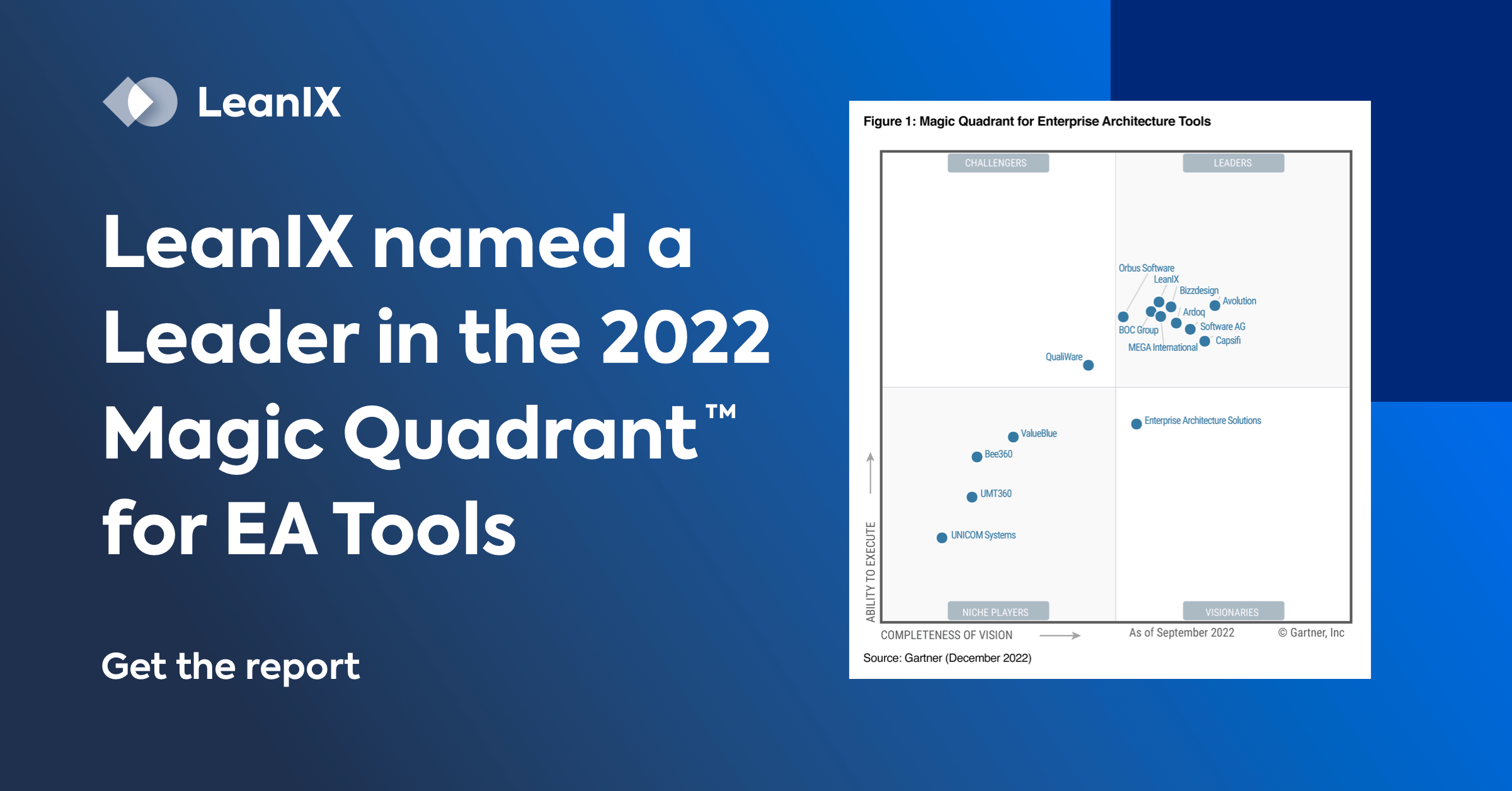 Customer Experience Management Gartner Magic Quadrant