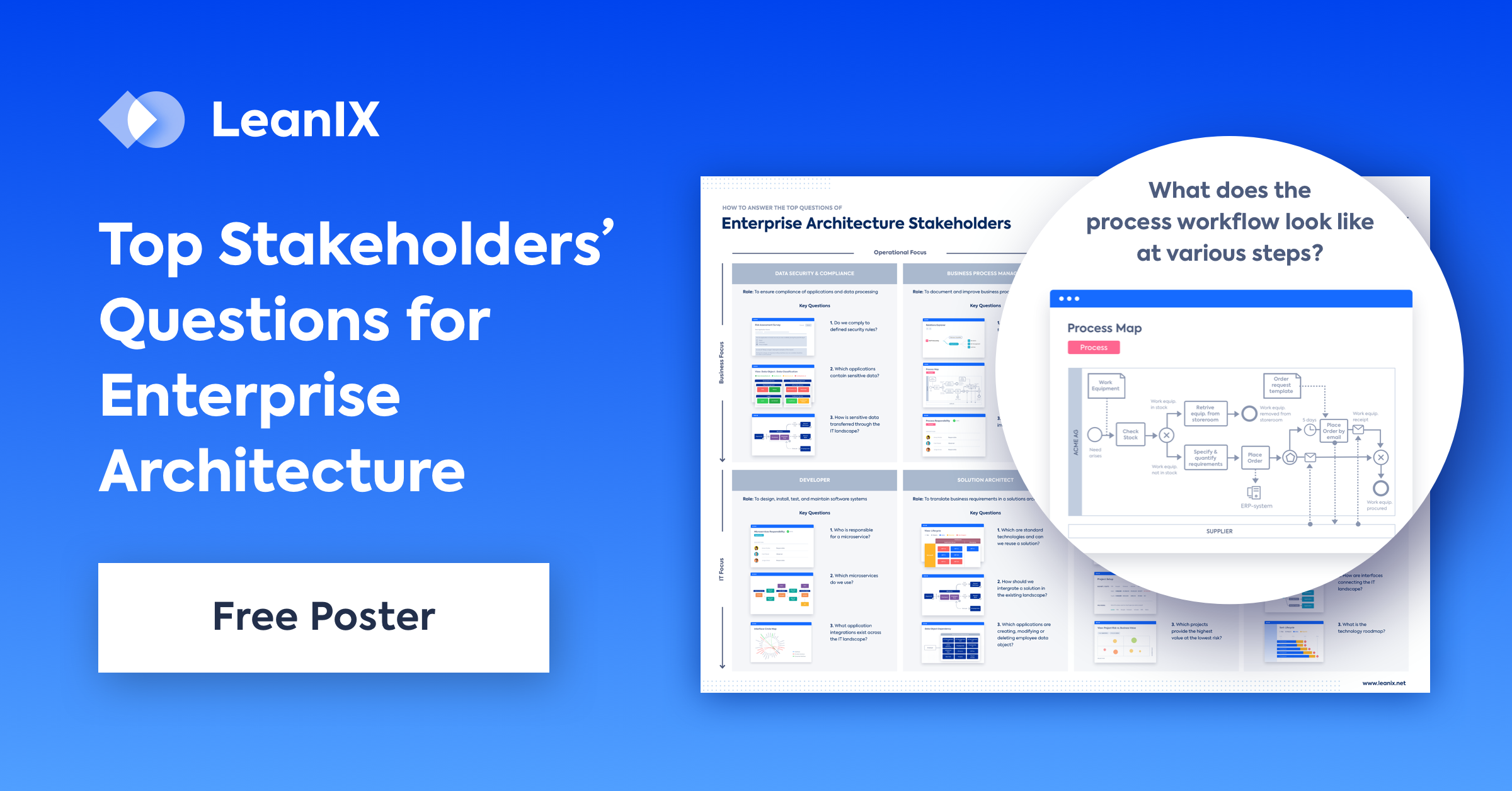 How to Answer the Top Questions of Enterprise Architecture Stakeholders