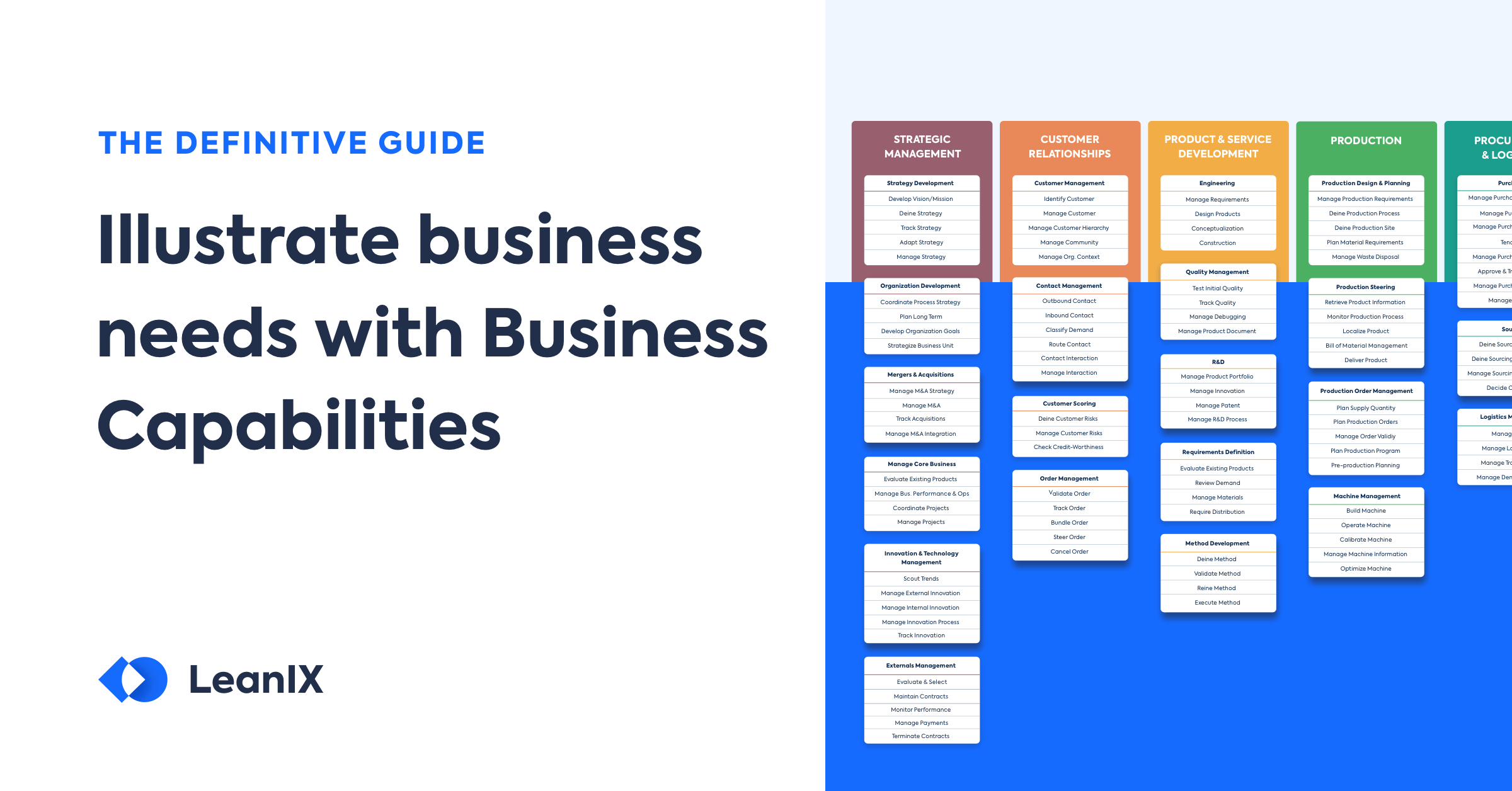 Sample Business Capability Model