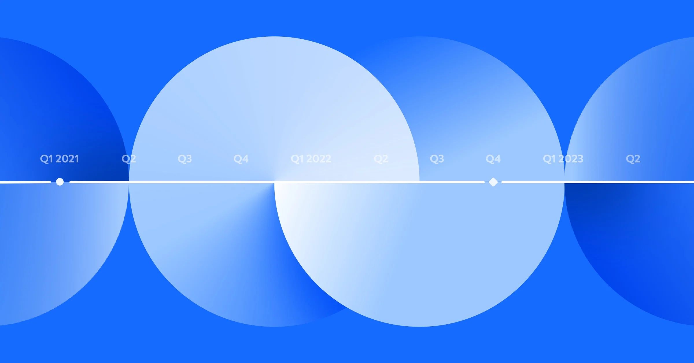 BlogPost 101410120348 What Does “Continuous Transformation” Mean?