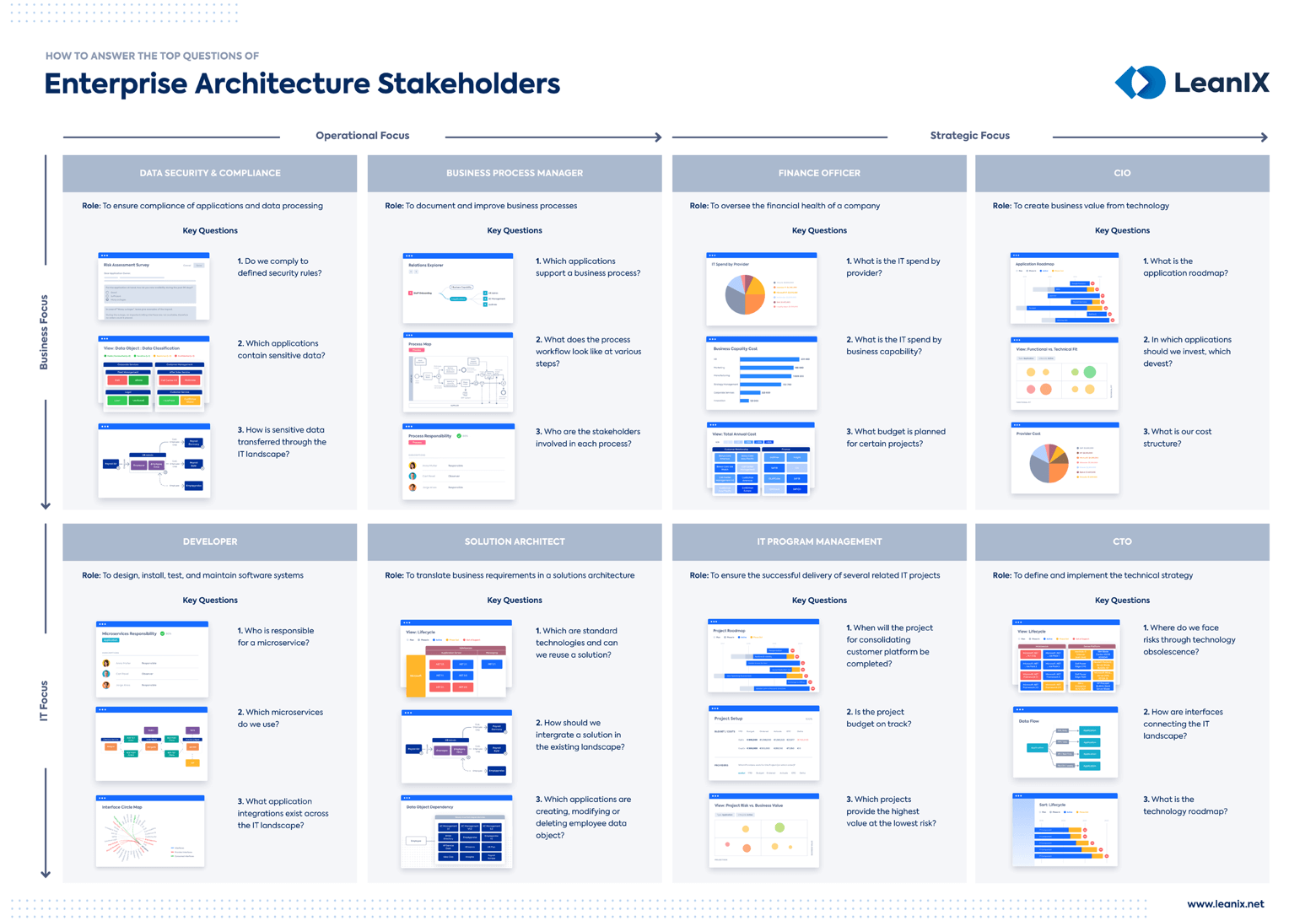 EN-TopStakeholderQuestions-Poster_Resource_Page_Thumbnail.png?width=1142&height=800&name=EN-TopStakeholderQuestions-Poster_Resource_Page_Thumbnail