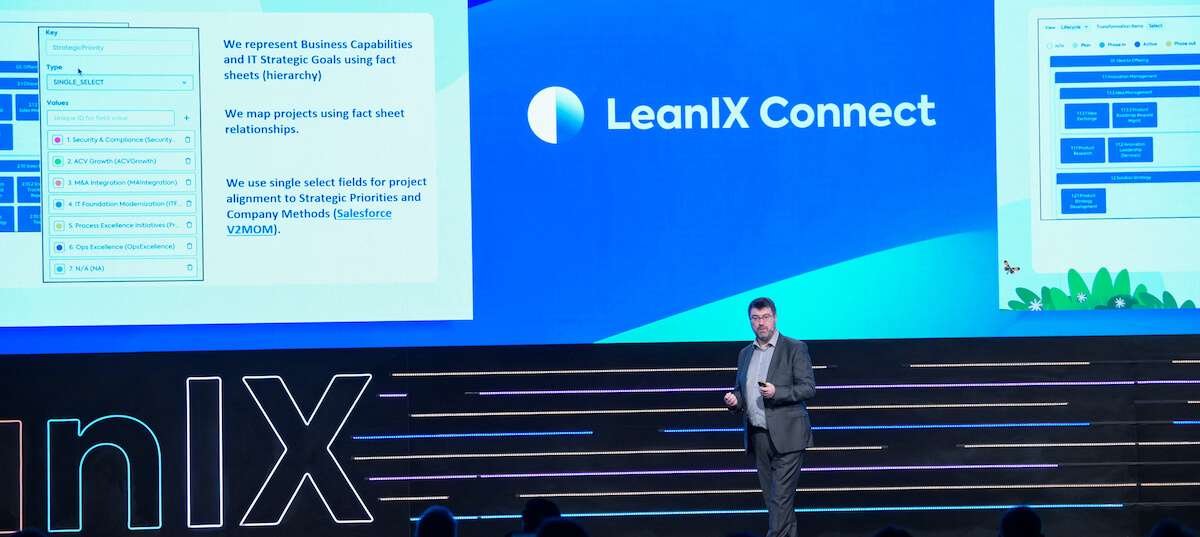 Salesforce: LeanIX Shows Where To Invest In Tech