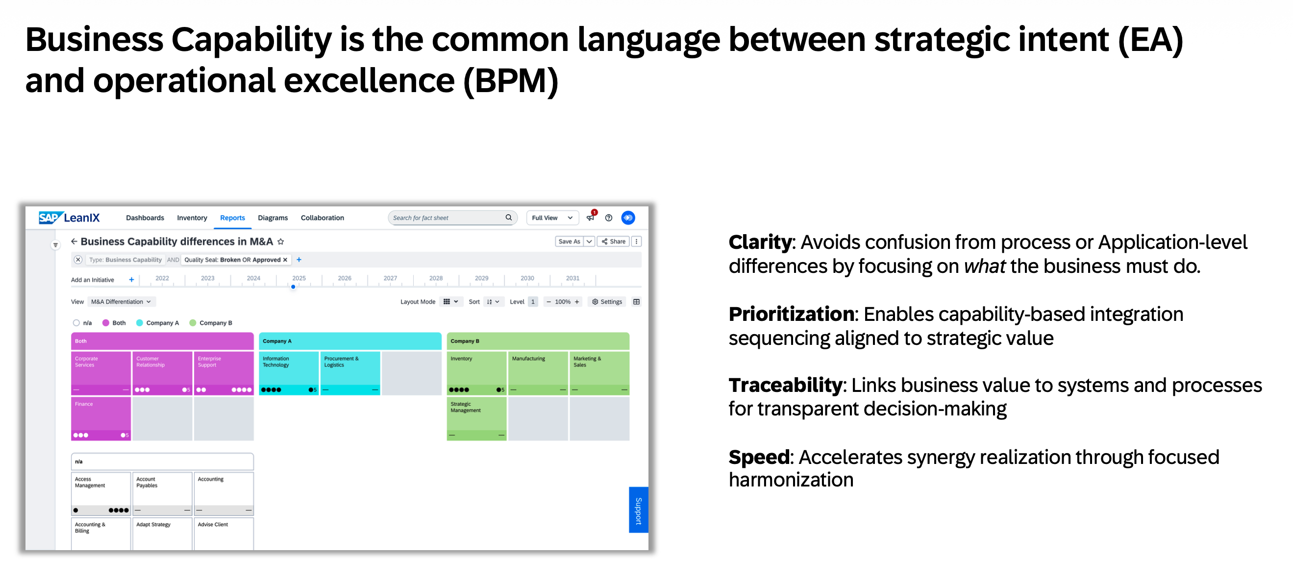 Post-merger integration: Removing risk, ensuring value