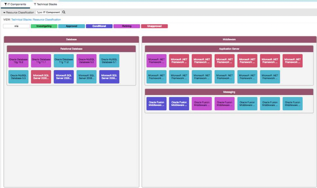 IT Component Landscape Report